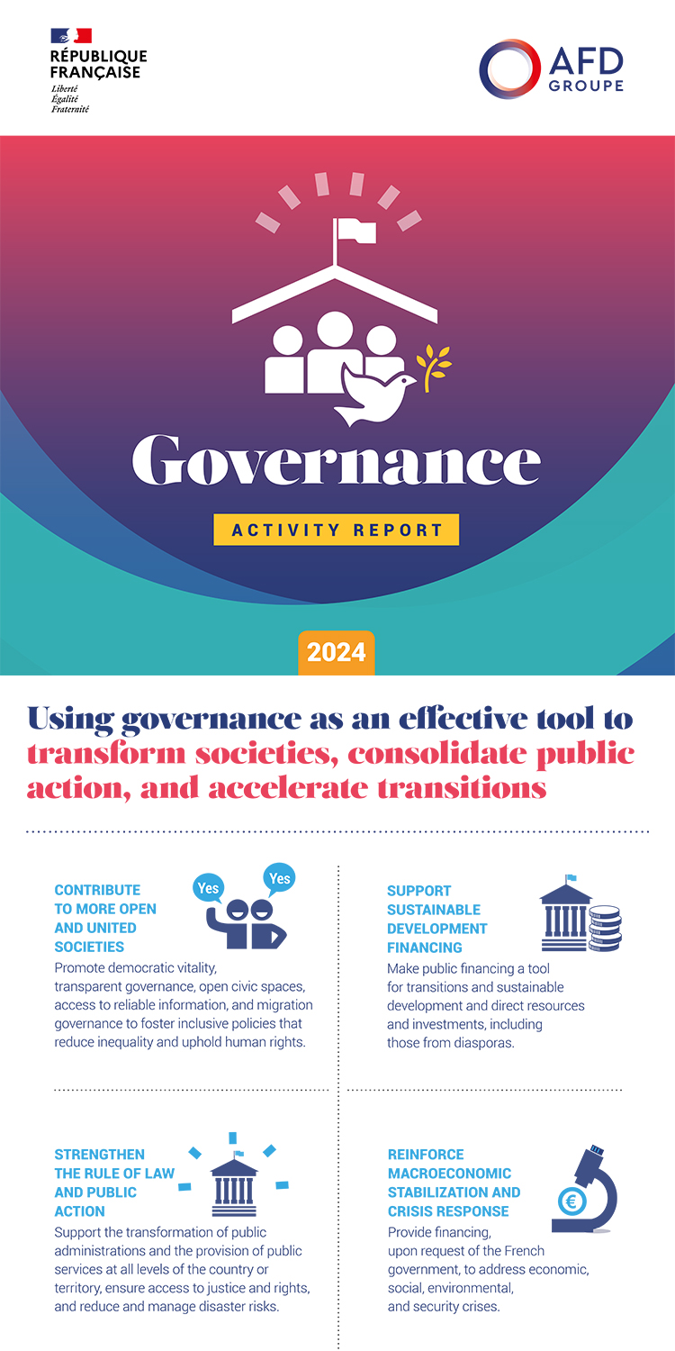 Infographic - our governance activity - 2024