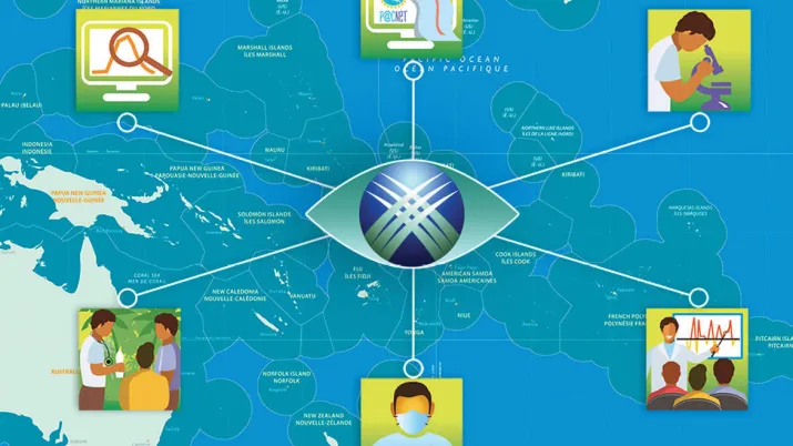 ROSSP, sécurité sanitaire, Pacifique