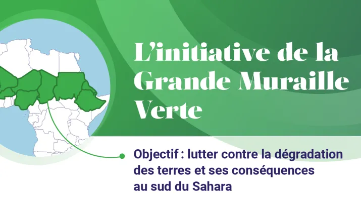 infographie grande muraille verte Sahel
