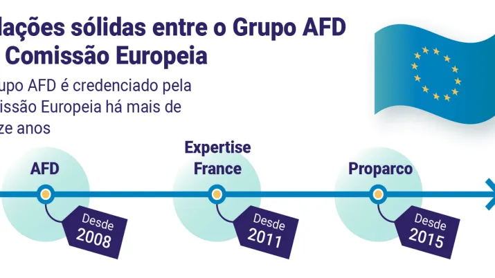 Infographie UE AFD