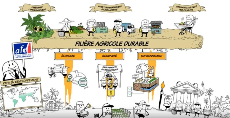 Filière agricole durable