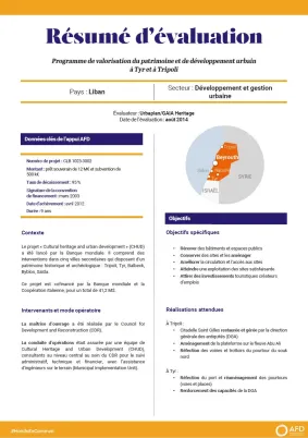 Résumé d'évaluation - Programme de valorisation du patrimoine et de développement urbain à Tyr et à Tripoli, Liban