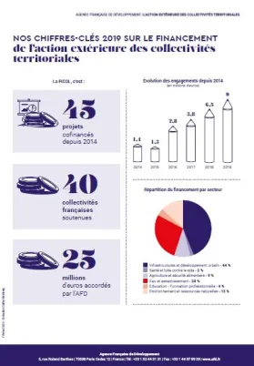 Chiffres clés 2019 : financement de l’action extérieure des collectivités territoriales