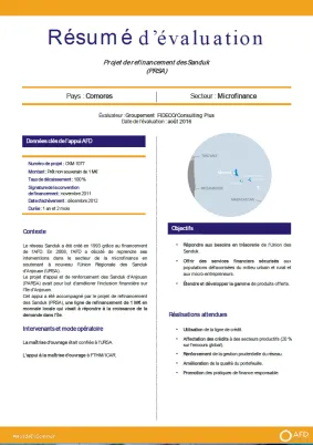 Résumé d’évaluation -Projet de refinancement des Sanduk (PRSA), Comores, CKM1077