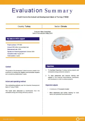 Evaluation Summary - Credit line to the Industrial Development Bank of Turkey (TSKB), CTR1000