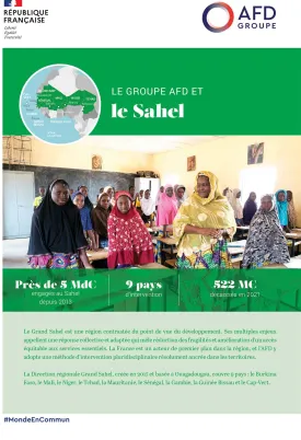 Le groupe AFD et le Sahel