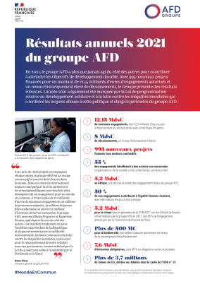 groupe-afd-resultats-2021-lessentiel-visuel
