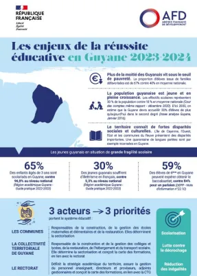 couv guyanne education afd evaluation