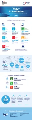 Water and sanitation infographic 2023