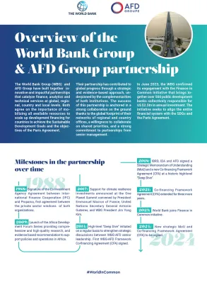 Overview of the World Bank Group & AFD Group partnership