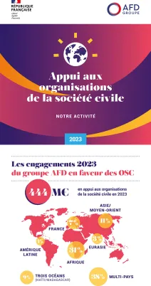 Infographie - Nos engagements pour l'appui aux organisations de la société civile en 2023