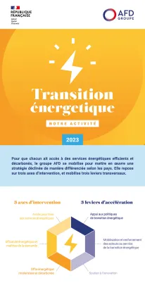 Infographie - Notre activité en faveur de la transition énergétique en 2023
