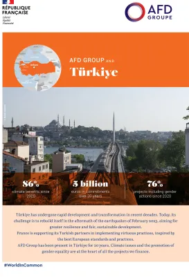 AFD and Turkey