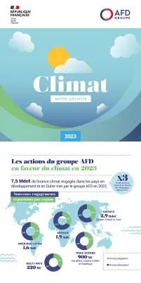 Infographie - Nos engagements Climats en 2023