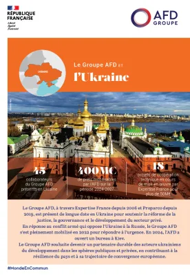 groupe AFD Ukraine bilan intervention