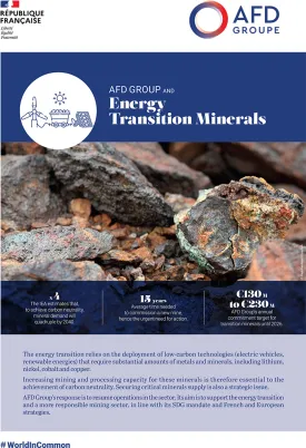 AFD GROUP AND Energy Transition Minerals
