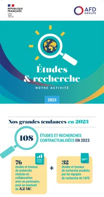 Infographie - Notre activité Études et recherche 2023