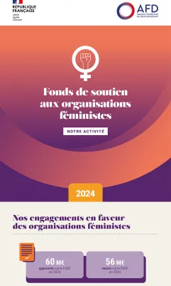 Infographie - Notre activité en faveur du Fonds de soutien aux organisations féministes 2024