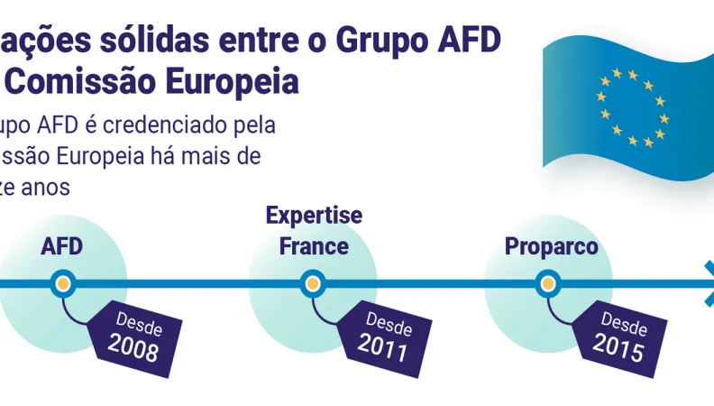 Infographie UE AFD