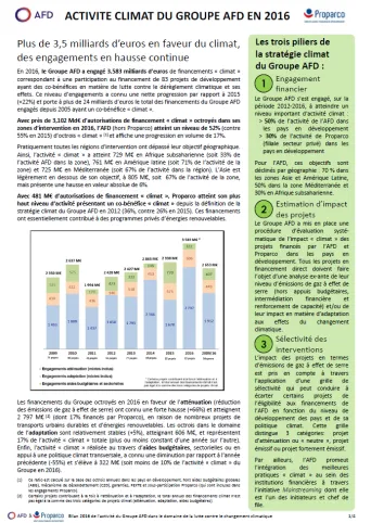 Climate activity of the AFD Group in 2016 