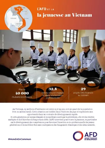 L'AFD et la jeunesse au Vietnam