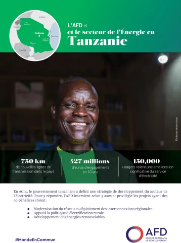 L'AFD et le secteur de l'énergie en Tanzanie