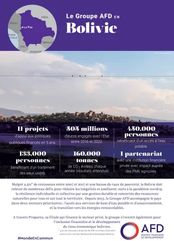 L'action du groupe AFD en Bolivie