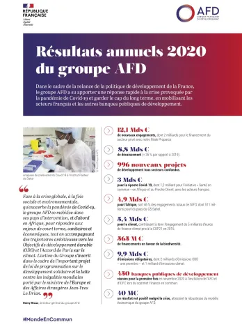 Résultats 2020 du groupe AFD : l’essentiel