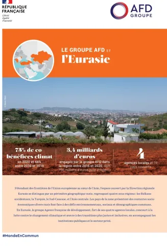 Le groupe AFD et l'Eurasie