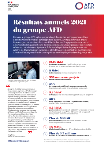groupe-afd-resultats-2021-lessentiel-visuel