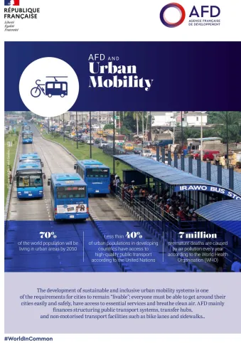 AFD and Urban Mobility