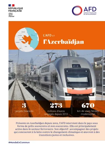 L'AFD et l'Azerbaïdjan