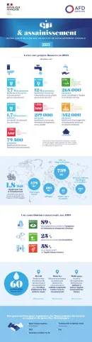 Infographie Nos engagements Eau et assainissement 2023