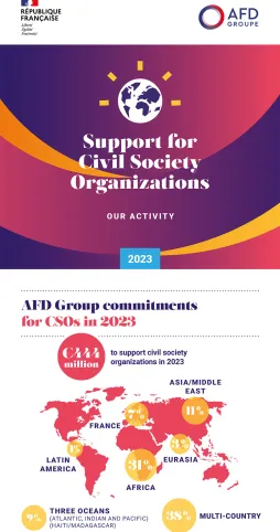 Infographic – Our Activity to Support Civil Society Organizations in 2023