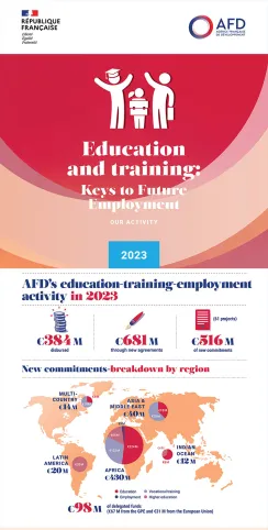 Infographic - Our Education, Training, Employment Commitments in 2023