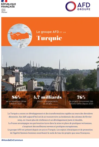L'AFD et la Turquie, développement