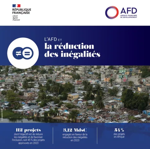 L'AFD et la réduction des inégalités