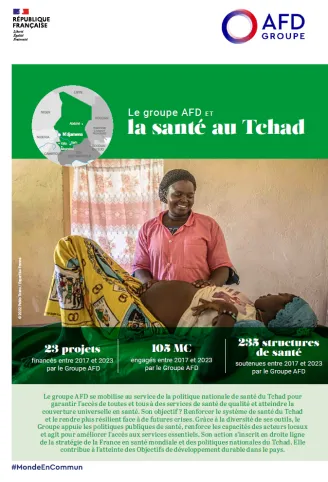 groupe afd et sante bilan sectoriel tchad