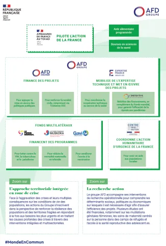 tchad infographie sante afd expertise france 