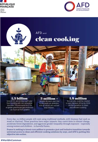 AFD and clean cooking