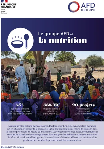 Le groupe AFD et la nutrition