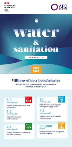Our water and sanitation commitments in 2020-2024