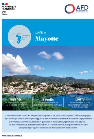 mayotte afd