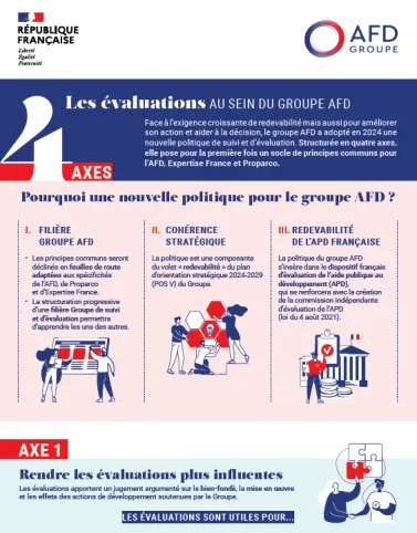 evaluations-groupe-afd-infographie-vignette