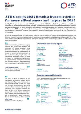 Groupe AFD key impact figures 