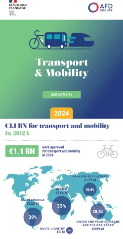 Infographic – Our Transport and Mobility Commitments in 2024