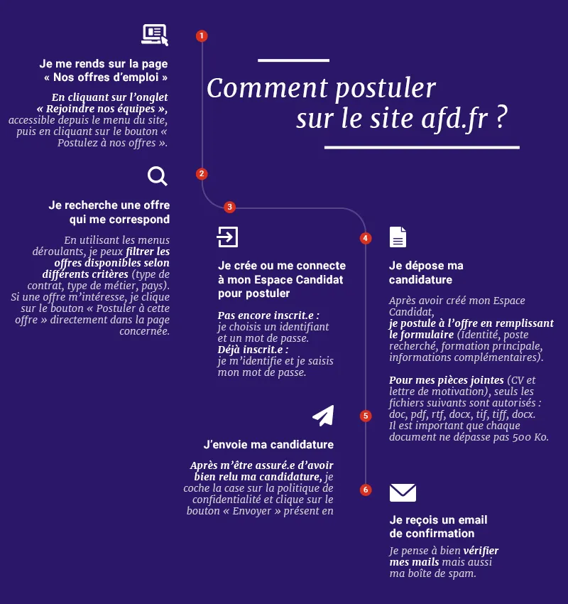 Comment postuler sur le site afd.fr
